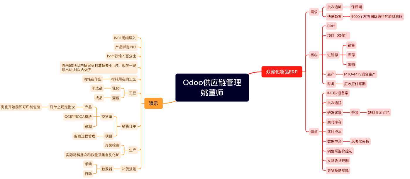 odoo供应链管理-姚董师主讲.png